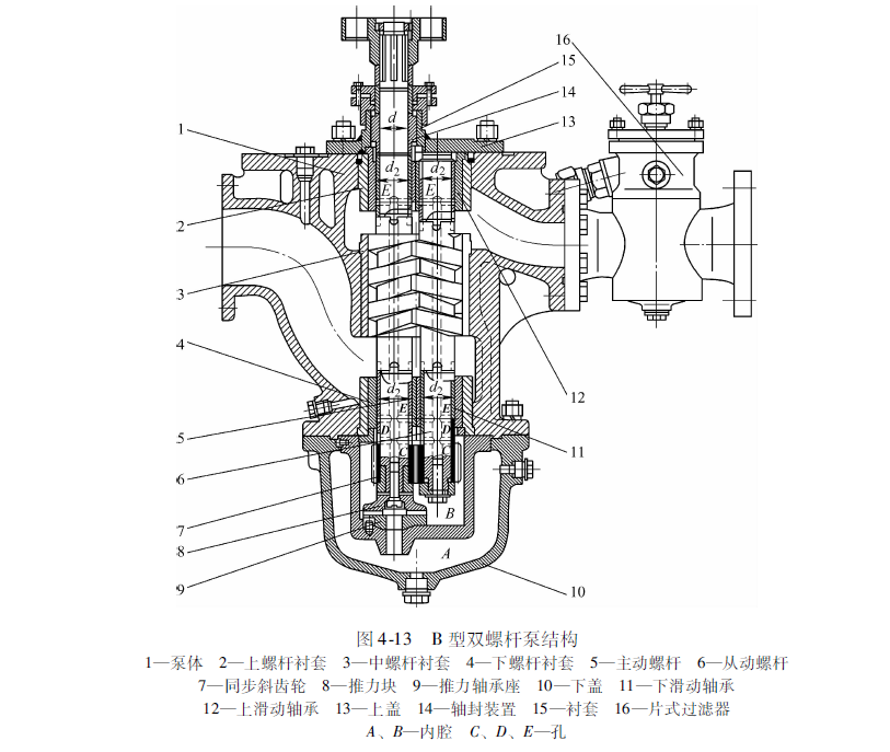 《螺杆泵》原版PDF